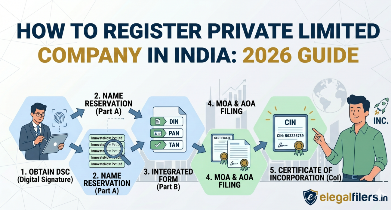 register private limited company