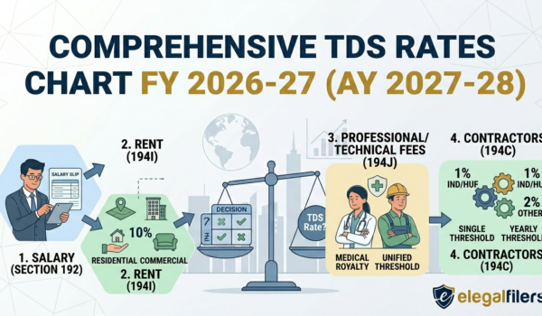 TDS Rates charts