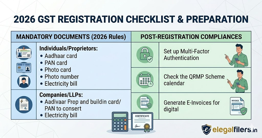 GST Registration Process 